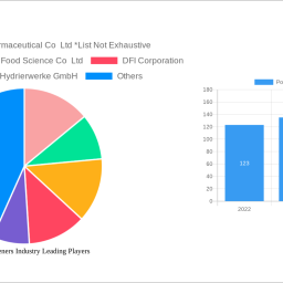 polyol-sweeteners-industry-unlocking-growth-potential-2024-2032-analysis-and-forecasts