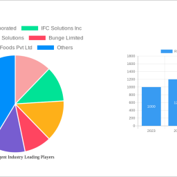 releasing-agent-industry-navigating-dynamics-comprehensive-analysis-and-forecasts-2024-2032