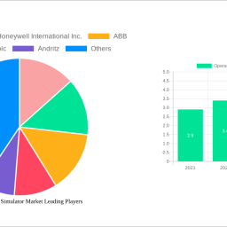 operator-training-simulator-market-unlocking-growth-potential-analysis-and-forecasts-2024-2032