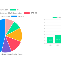 global-big-data-as-a-service-market-strategic-insights-analysis-2024-and-forecasts-2032