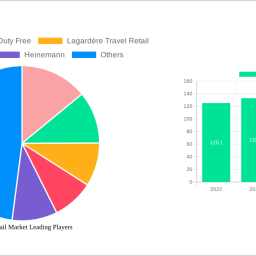 travel-retail-market-strategic-roadmap-analysis-and-forecasts-2024-2032