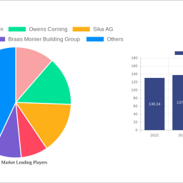 roofing-market-insightful-analysis-trends-competitor-dynamics-and-opportunities-2024-2032
