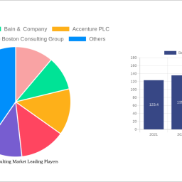 strategy-consulting-market-analysis-2024-and-forecasts-2032-unveiling-growth-opportunities