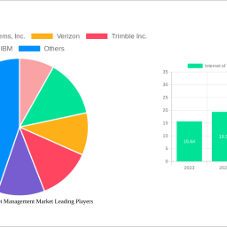 internet-of-things-fleet-management-market-insightful-analysis-trends-competitor-dynamics-and-opportunities-2024-2032