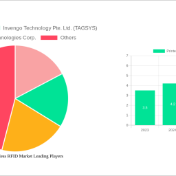 printed-and-chipless-rfid-market-2024-to-grow-at-292-cagr-with-91-billion-market-size-analysis-and-forecasts-2032