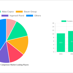 portable-oil-free-air-compressor-market-navigating-dynamics-comprehensive-analysis-and-forecasts-2024-2032