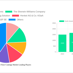 north-america-concrete-floor-coatings-market-unlocking-growth-opportunities-analysis-and-forecast-2024-2032