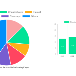 chemical-management-services-market-report-probes-the-448-billion-size-share-growth-report-and-future-analysis-by-2032