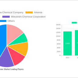 acrylic-polymer-market-decade-long-trends-analysis-and-forecast-2024-2032