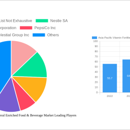 asia-pacific-vitamin-fortified-and-mineral-enriched-food-beverage-market-insightful-analysis-trends-competitor-dynamics-and