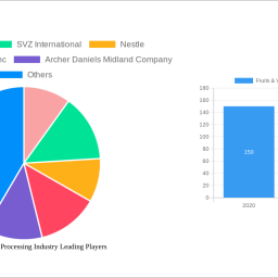 fruits-vegetables-processing-industry-unlocking-growth-potential-2024-2032-analysis-and-forecasts