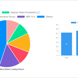 gcc-edible-meat-market-report-probes-the-xx-million-size-share-growth-report-and-future-analysis-by-2032