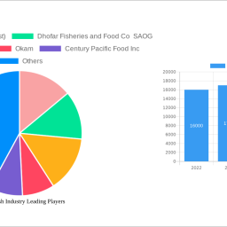 canned-fish-industry-future-proof-strategies-trends-competitor-dynamics-and-opportunities-2024-2032