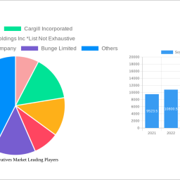 soybean-derivatives-market-is-set-to-reach-xx-million-by-2032-growing-at-a-cagr-of-576