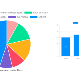 dry-cell-battery-market-2024-2032-analysis-trends-competitor-dynamics-and-growth-opportunities