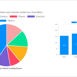 solar-blanket-market-soars-to-xx-million-witnessing-a-cagr-of-xxx-during-the-forecast-period-2024-2032