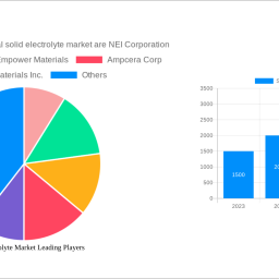 solid-electrolyte-market-2024-2032-analysis-trends-competitor-dynamics-and-growth-opportunities