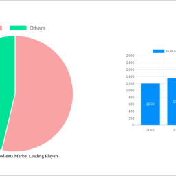 bulk-food-ingredients-market-2024-2032-overview-trends-competitor-dynamics-and-opportunities