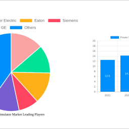 power-system-simulator-market-2024-2032-overview-trends-competitor-dynamics-and-opportunities