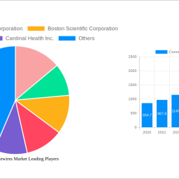 coronary-guidewires-market-navigating-dynamics-comprehensive-analysis-and-forecasts-2024-2032