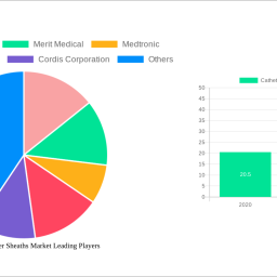 catheter-introducer-sheaths-market-2024-trends-and-forecasts-2032-analyzing-growth-opportunities