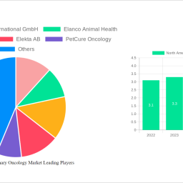 north-america-veterinary-oncology-market-analysis-report-2024-market-to-grow-by-a-cagr-of-1057-to-2032-driven-by-government-i