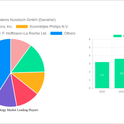 digital-pathology-market-80-cagr-growth-outlook-2024-2030