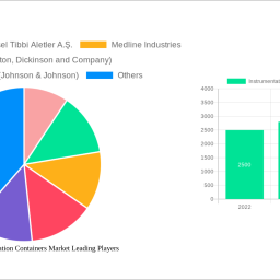 instrumentation-sterilization-containers-market-navigating-dynamics-comprehensive-analysis-and-forecasts-2024-2032