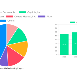 japan-hemostats-market-strategic-insights-analysis-2024-and-forecasts-2032