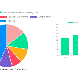 cable-management-system-market-future-proof-strategies-trends-competitor-dynamics-and-opportunities-2024-2032