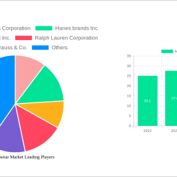 mens-underwear-market-2024-2032-analysis-trends-competitor-dynamics-and-growth-opportunities