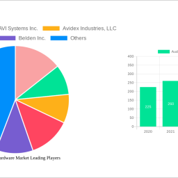 audio-visual-hardware-market-2024-trends-and-forecasts-2032-analyzing-growth-opportunities