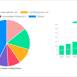 air-purifier-market-analysis-2024-and-forecasts-2032-unveiling-growth-opportunities