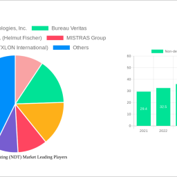 non-destructive-testing-ndt-market-2024-2032-overview-trends-competitor-dynamics-and-opportunities