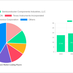 optical-sensors-market-charting-growth-trajectories-analysis-and-forecasts-2024-2032