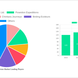 wildlife-tourism-market-analysis-2024-and-forecasts-2032-unveiling-growth-opportunities