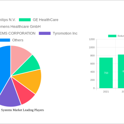 refurbished-mri-systems-market-unlocking-growth-opportunities-analysis-and-forecast-2024-2032