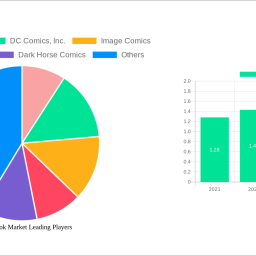 comic-book-market-2024-2032-overview-trends-competitor-dynamics-and-opportunities