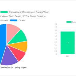 colorado-legal-cannabis-market-2024-trends-and-forecasts-2032-analyzing-growth-opportunities