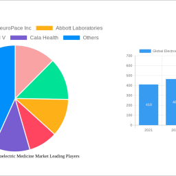 global-electroceuticals-bioelectric-medicine-market-future-proof-strategies-market-trends-2024-2032