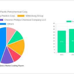 engineering-plastics-market-decade-long-trends-analysis-and-forecast-2024-2032