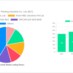 asia-pacific-flexitank-market-analysis-report-2024-market-to-grow-by-a-cagr-of-247-to-2032-driven-by-government-incentives-p