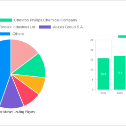 plastic-pipe-market-2024-to-grow-at-68-cagr-with-6039-billion-market-size-analysis-and-forecasts-2032