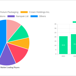 aerosol-market-analysis-2024-and-forecasts-2032-unveiling-growth-opportunities