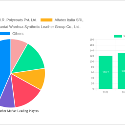 synthetic-leather-market-report-probes-the-4205-million-size-share-growth-report-and-future-analysis-by-2032