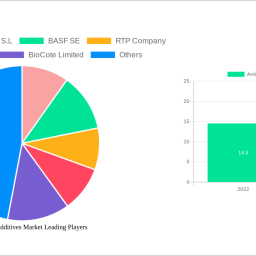 antimicrobial-additives-market-strategic-roadmap-analysis-and-forecasts-2024-2032