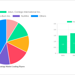 intumescent-coatings-market-2024-2032-trends-unveiling-growth-opportunities-and-competitor-dynamics