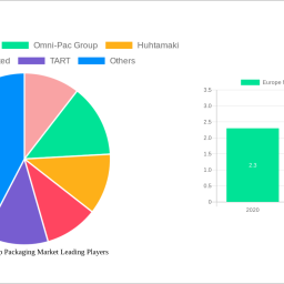 europe-molded-pulp-packaging-market-2024-2032-analysis-trends-competitor-dynamics-and-growth-opportunities