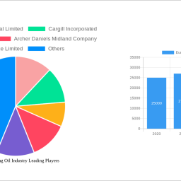 europe-cooking-oil-industry-unlocking-growth-opportunities-analysis-and-forecast-2024-2032