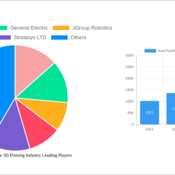 asia-pacific-healthcare-3d-printing-industry-soars-to-xx-million-witnessing-a-cagr-of-1790-during-the-forecast-period-2024-20